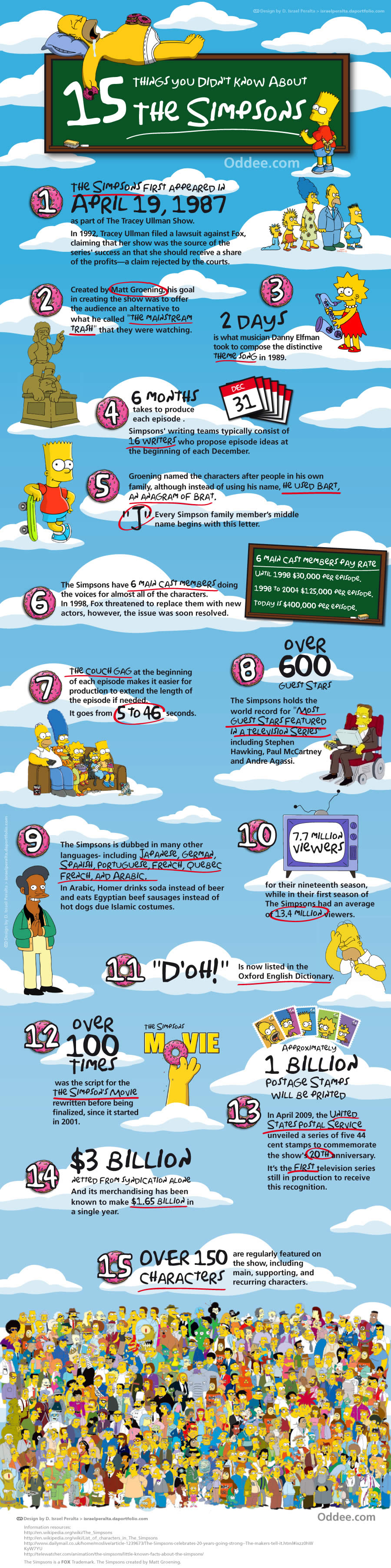 15 curiosidades de Los Simpsons (infografía)